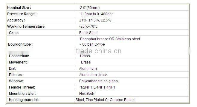 YG1/-11 /YG1/2-12 gas pressure gauge hex body type