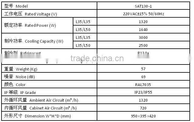 IP23 3000W Top mounting telecom vending machine electric industrial precision cabinet air cooler