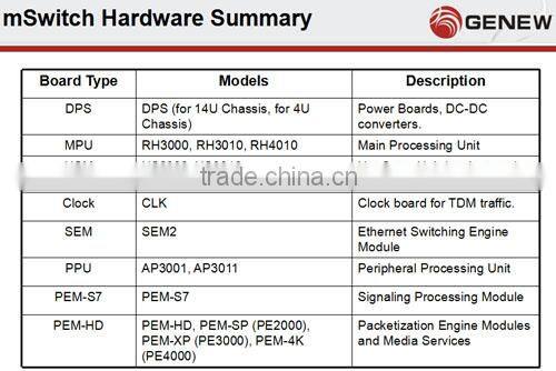 Genew mSwitch 14U Multimedia key switch legacy PSTN VoIP Switch soft switch