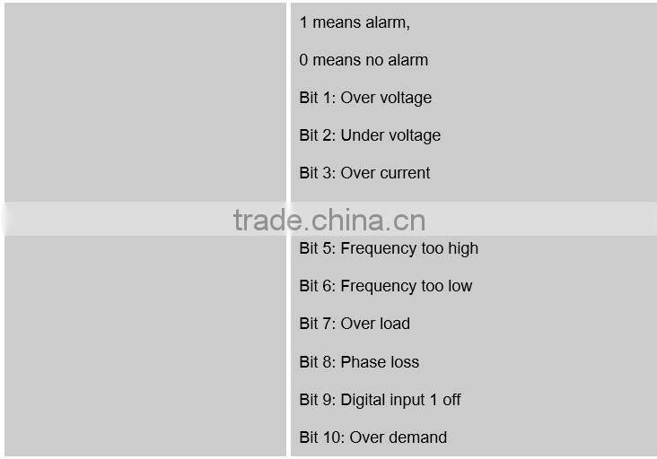 SPM32 72*72mm digital power meter