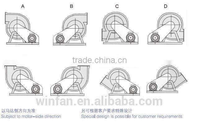FRP high-pressure fan used for glass processing rare-earth refinement chemical and medicine production