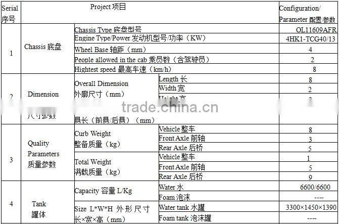 Emergency Rescue Water Tank Fire Fighting Truck