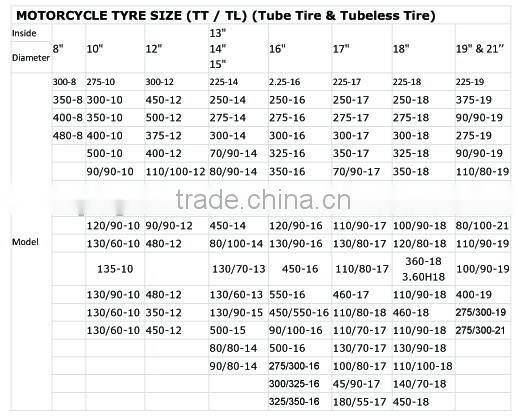 motorcycle butyl tubes 3.00-18 90/90-18 3.00-17