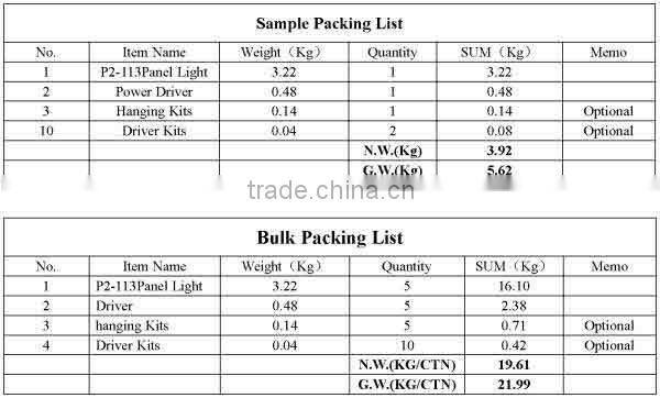 P1-7 New Brand 36W led Panel Light Square led ceiling panel light, led surface panel light
