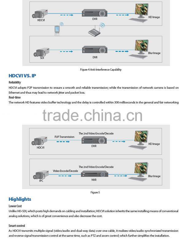 Dahua 720P real time HD CVI camera outdoor bullet camera