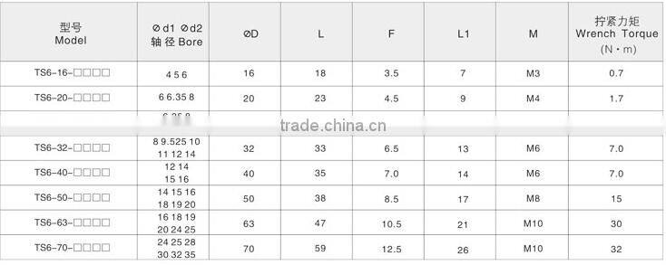 TS6 Setscrew Type Oldham Coupling