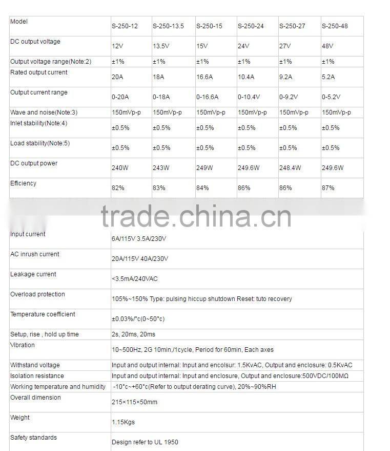 CE approved High quality Extra Slim LED Power Supply 250W 12V with Normal Extra Slim