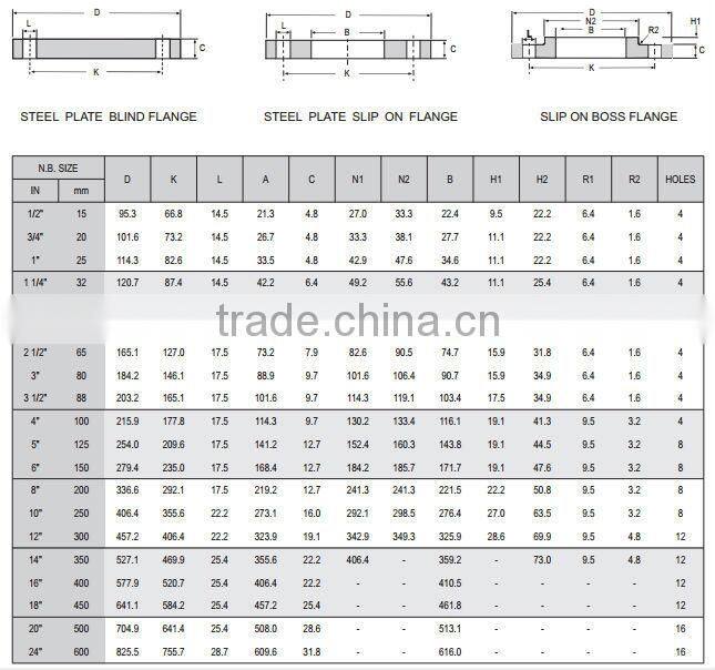 high quality stainless steel flange