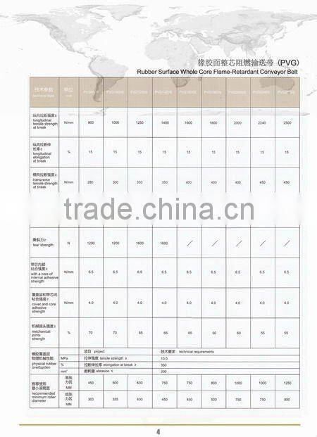 PVC PVG conveyor belt