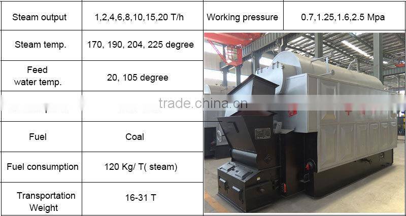 Biomass boiler