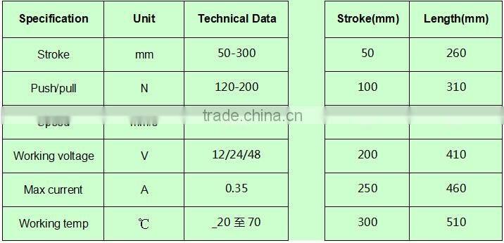 Tubular motor with plant gear box 12v linear actuator for window open