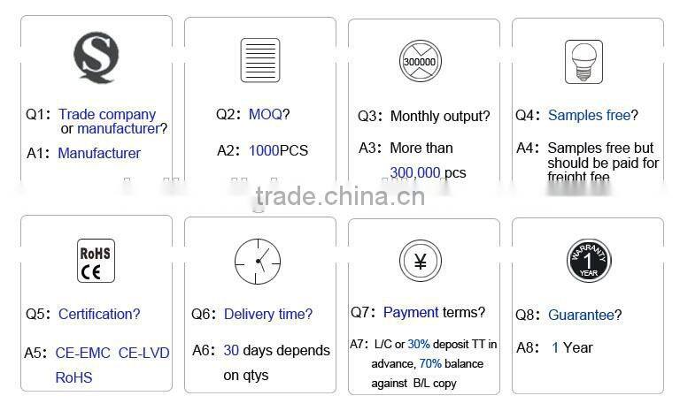 Best price e40 bt shape 1000w metal halide lamp