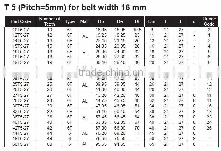 Aluminum Alloy Material T5 Geared Belt Pulleys