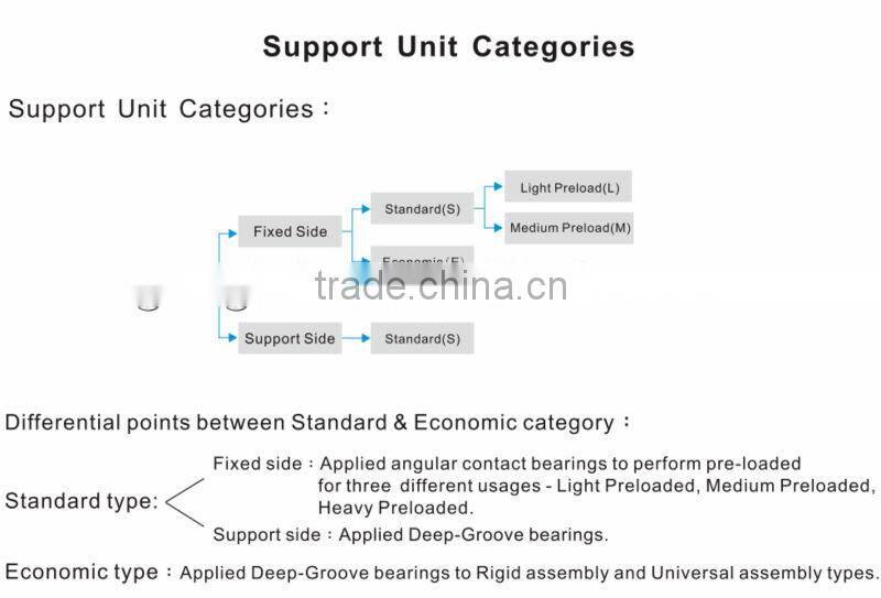 dup DBK Linear Motion System Fixed Side- Ball screw shaft Support Unit