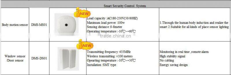 Touch screen zigbee smart wifi wireless wall switch for smart home