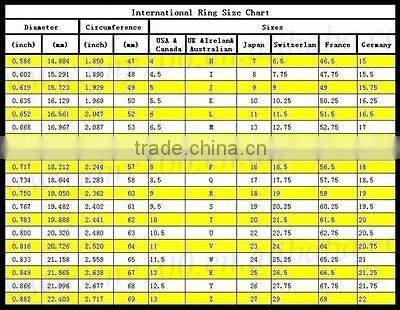 Jewelry display stand for rings
