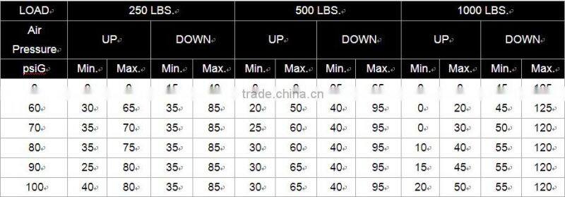 PNEUMATIC AIR CHAIN HOIST, LINK CHAIN ,1/4T,1/2T,1T CAPACITY