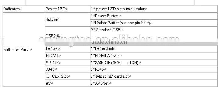 4k tv box Quad Core Android 4.4 TV BOX Amlogic S802 2.0GHz 2G/8G BT 2.4G wifi XBMC