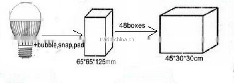 MANUFACTURE cheapest plastic bulb/220V 3w/5w/7w/9w/12w E27 led bulb/plastic bulbs with ce rohs