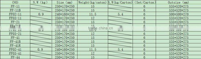 Good quality of the dongcheng red 635nm electric cross line laser
