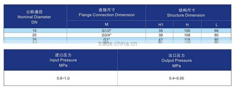 Atmosphere decompression valve