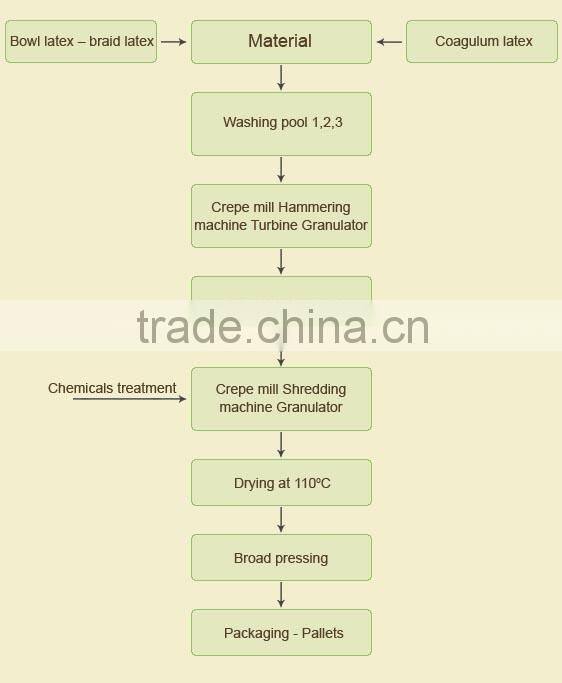 COMPOUND RUBBER SVR10