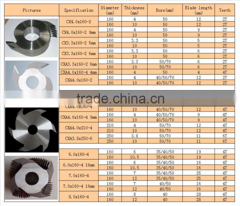 Finger Joint Cutter for woodworking