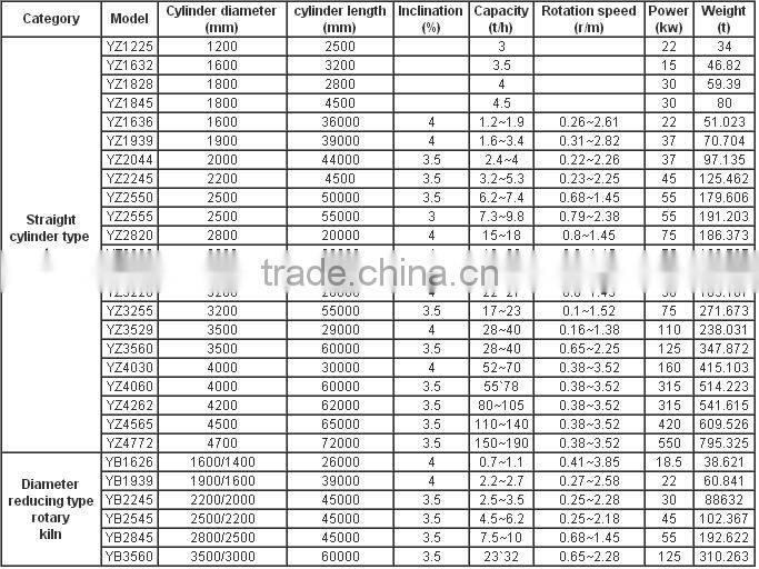Zhongke Rotary kiln with ISO certificate, for cement, lime, dolomite, ceramic proppant