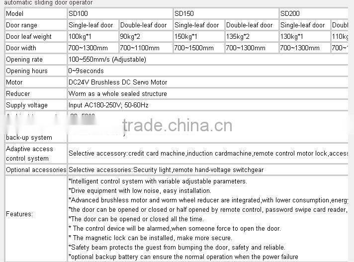 automatic sliding door operator