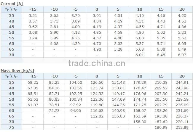 Maneurop Compressor,maneurop compressor for sale, maneurop compressor on sale MTZ40