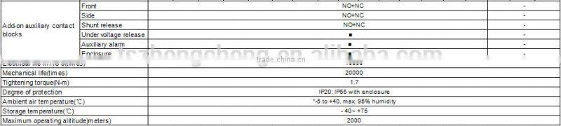 24-32A 3P Motor protection circuit breaker MPCB