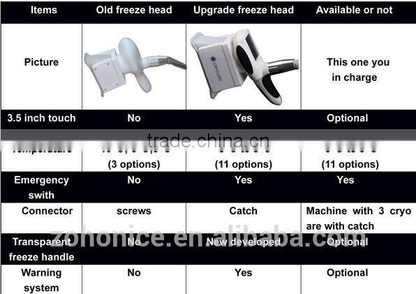 BD06C super RF vacuum with cryo Fat freezing sliming machine