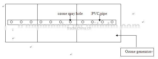 Grow room mold proof ozone sterilizer, Sterile cultivation farming