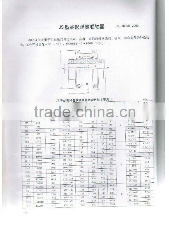 JS type Grid Couplings
