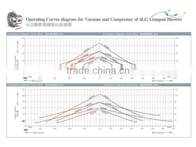 regenerative blower,vacuum pump rotary vane,turbine blower