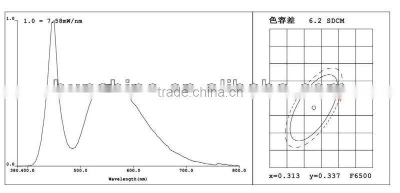 round 3*1w long lifespan e27 hot sale led bulbs qualified