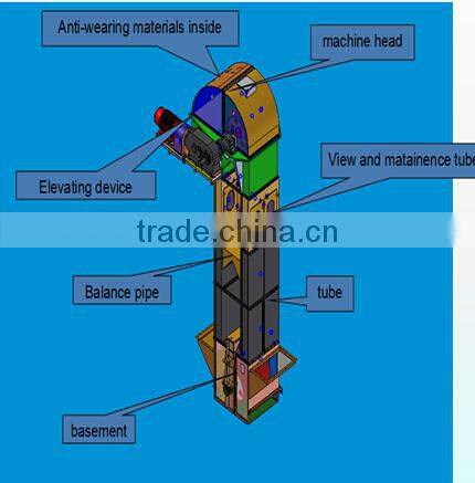 Z type china price bucket elevator