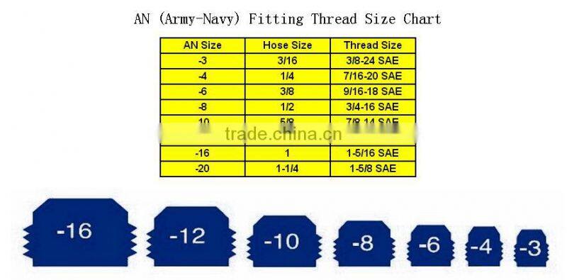 Male AN10 to AN8 Flare Metric Straight Fitting Male Aluminium Hose Fitting Adatper Reducer