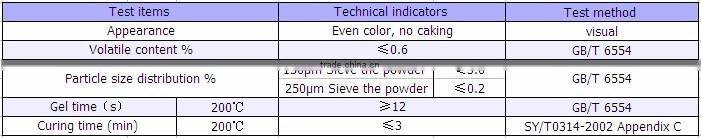 3PE External anticorrosive powder coating SP-13A