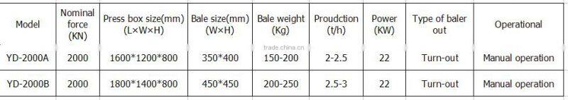 aluminium hydraulic scrap metal baler