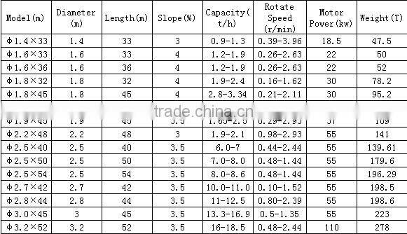 Limestone calcination equipment, limestone roary kiln, lime production machine