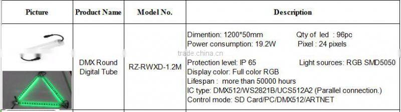 360degree dmx rgb 3d led tube