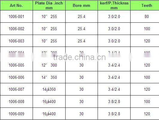 T.C.T Saw Blades KBD-04