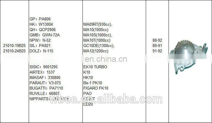 auto water pump 21010-19B25 21010-24B25 21010-19B28 for NISSAN high quality with lower price