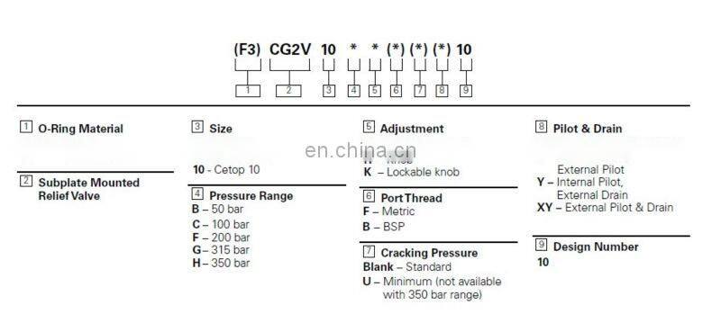 EATON VICKERS CG2V-8FM/8GM/8BW/8CW/8FW/8GW-10 hydraulic valve