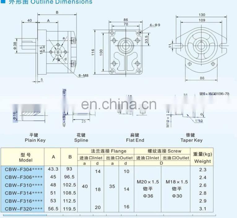Trade assurance CBW series hydraulic gear pump CBW-F304-CLP, CBW-F306-CLP,CBW-F310-CLP
