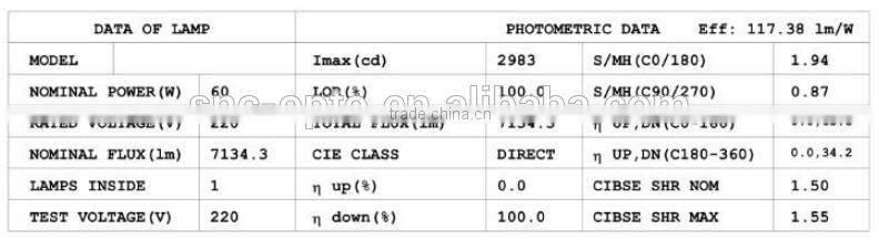 SNC manufacturer factory price new design IP65 LUMILEDS UL cUL certified LED Wall Pack light 60W 5 years warranty