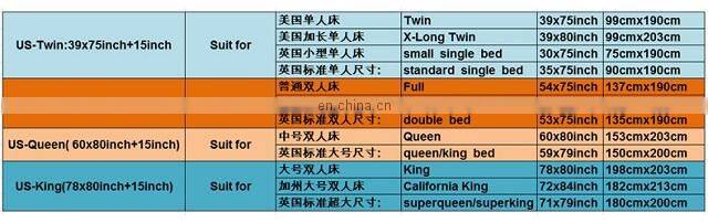 Amazon Hotsale Easy Fit Wrap Around Elastic America Style Bed Cover Skirt Bed Skirts For Home