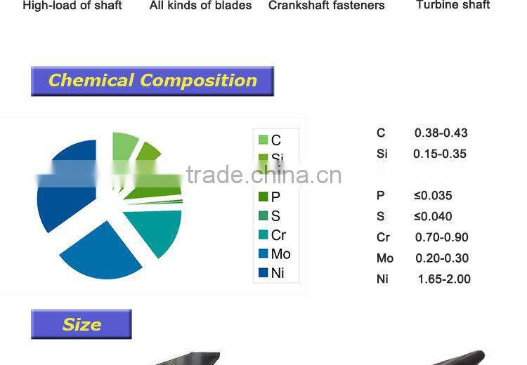 4340 Steel Material Properties