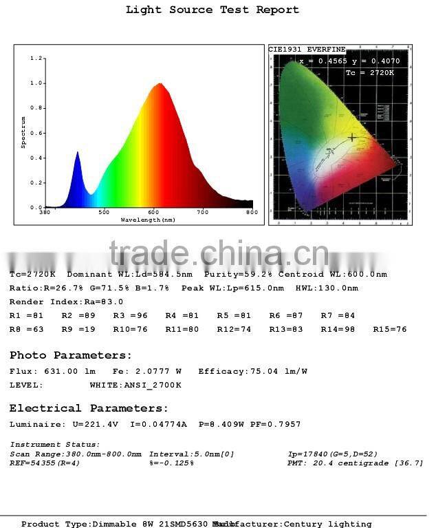 hotsale Epistar SMD 5w e14 e12 led candle bulb energy saving led bulb light